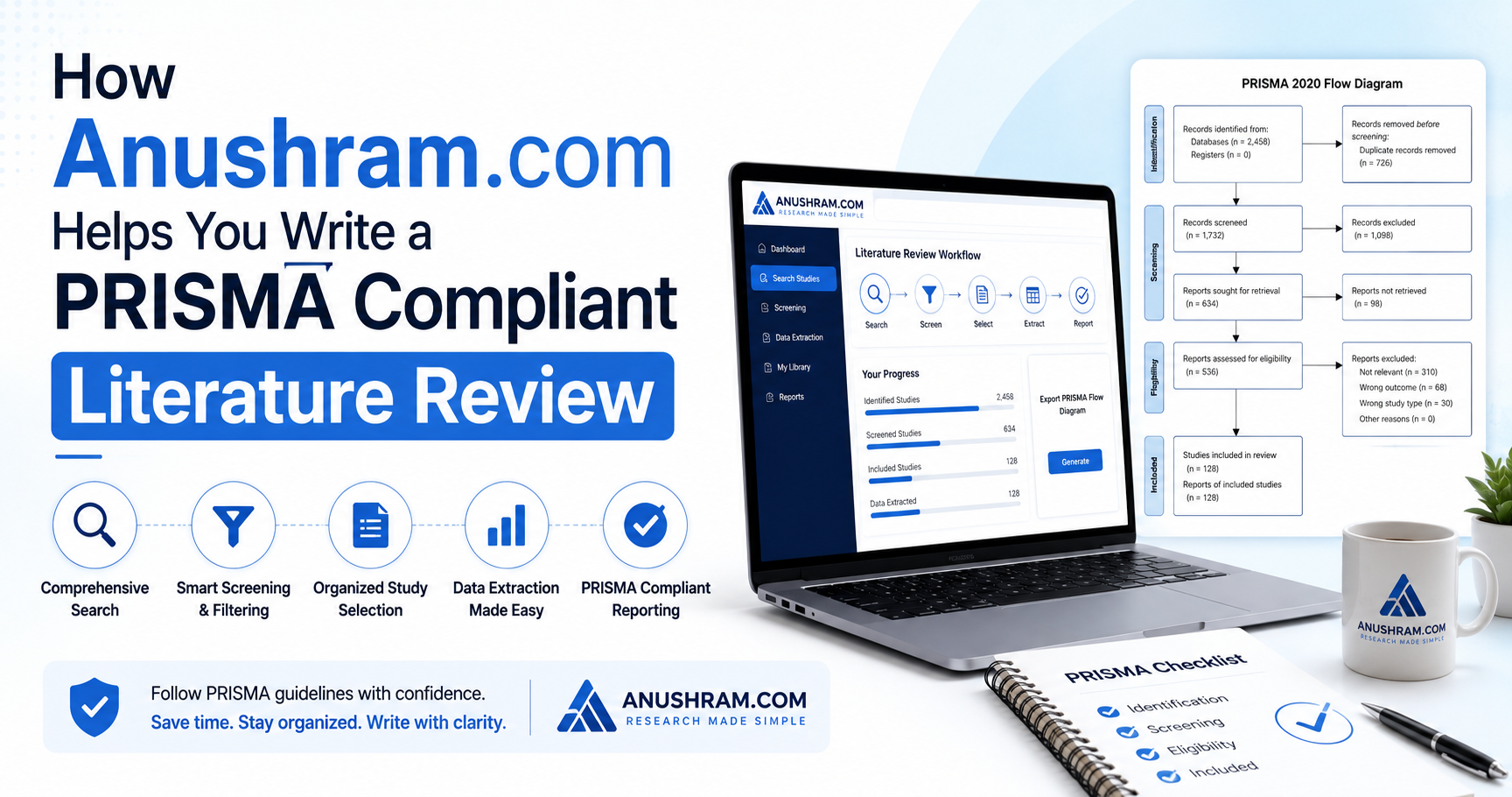 How Anushram.com Helps You Write a PRISMA Compliant Literature Review