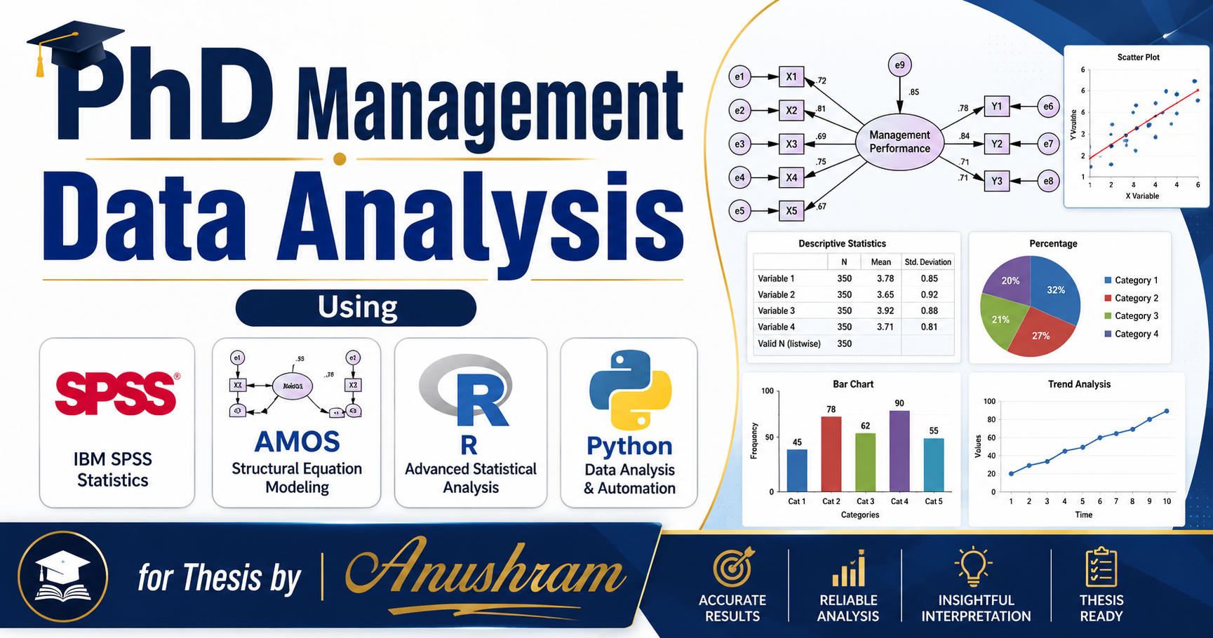 PhD Management Data Analysis Using SPSS AMOS R Python for Thesis by ...