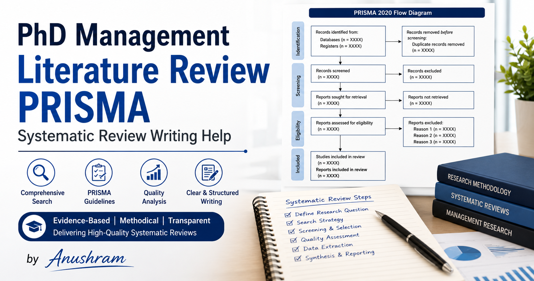 PhD Management Literature Review PRISMA Systematic Review Writing Help ...