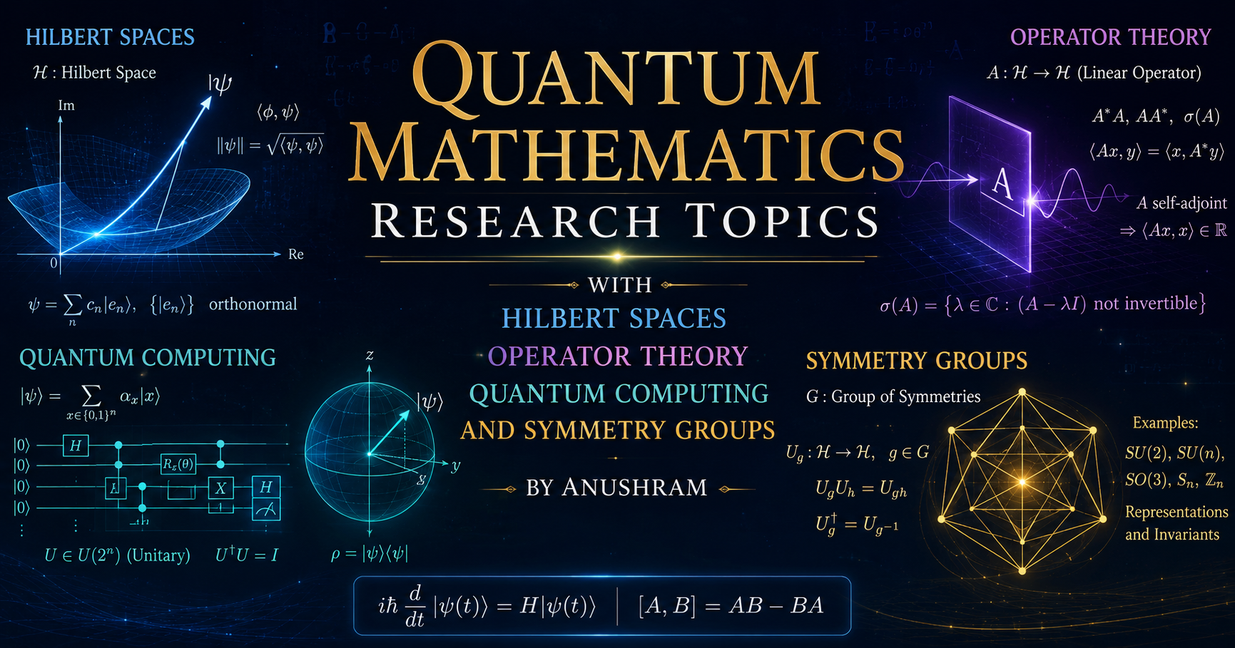 Quantum Mathematics Research Topics with Hilbert Spaces Operator Theory ...
