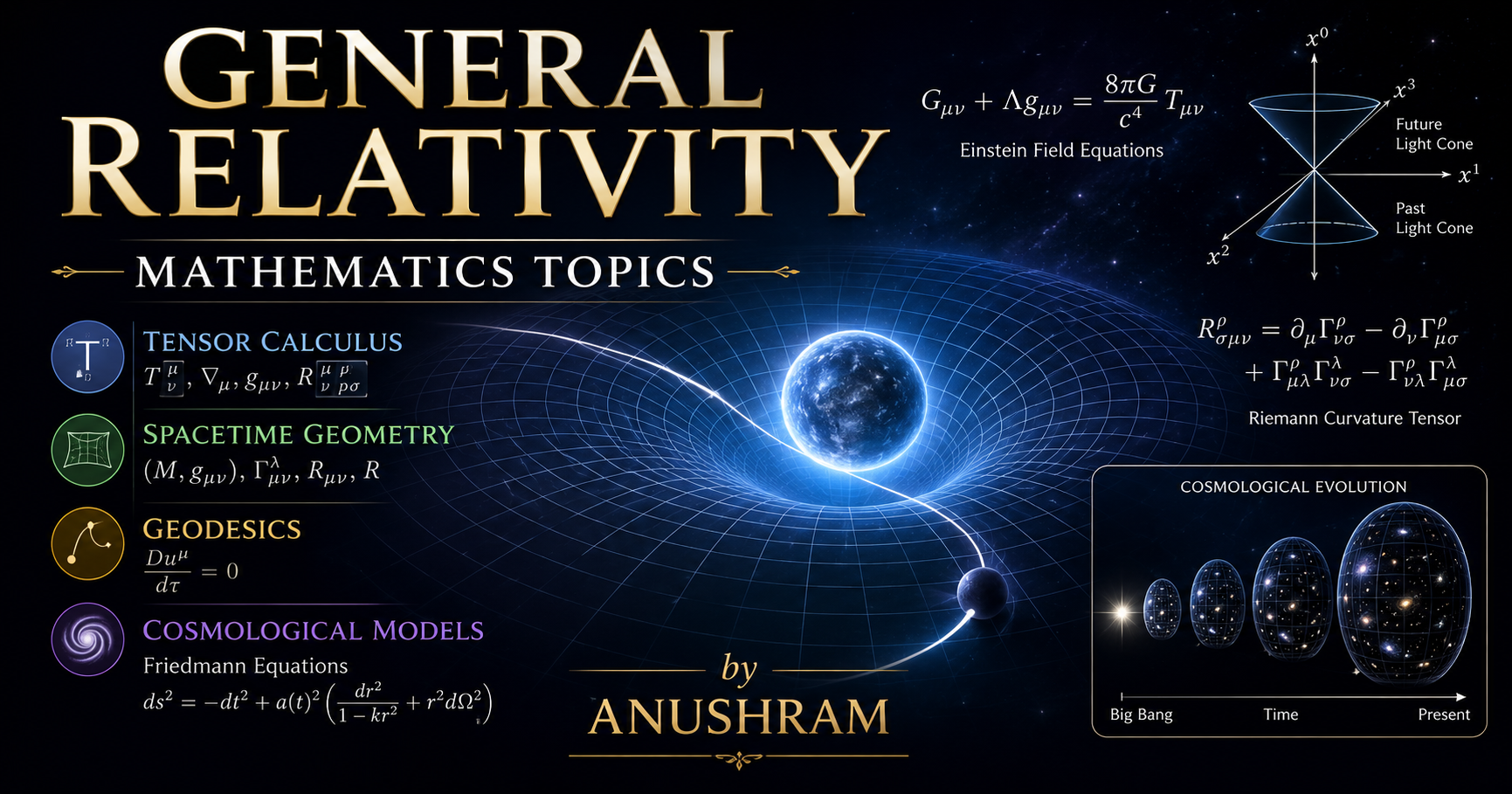 General Relativity Mathematics Topics Tensor Calculus Spacetime ...