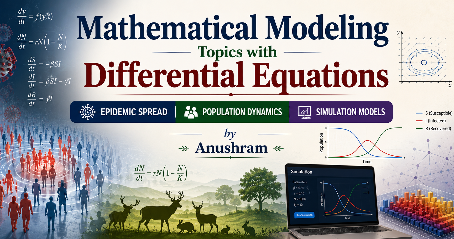 Mathematical Modeling Topics with Differential Equations Epidemic ...