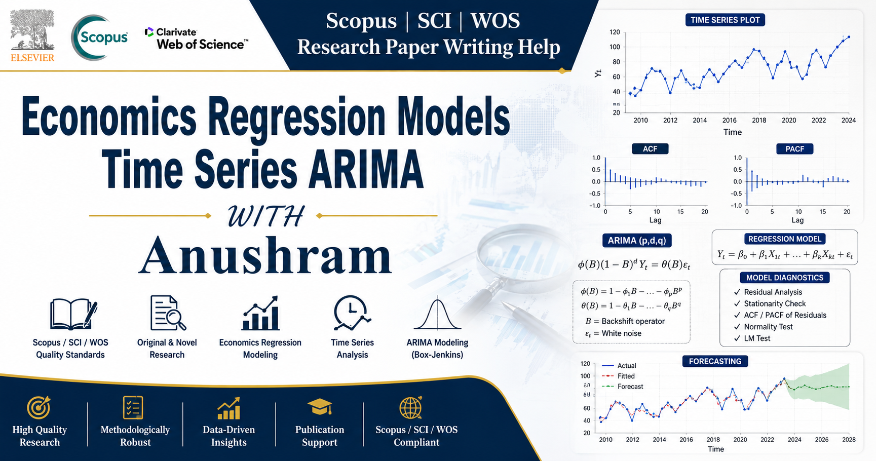 Scopus SCI WOS Research Paper Writing Help Economics Regression Models ...