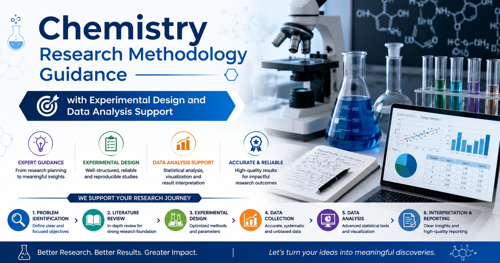 Chemistry Research Methodology Guidance with Experimental Design and ...