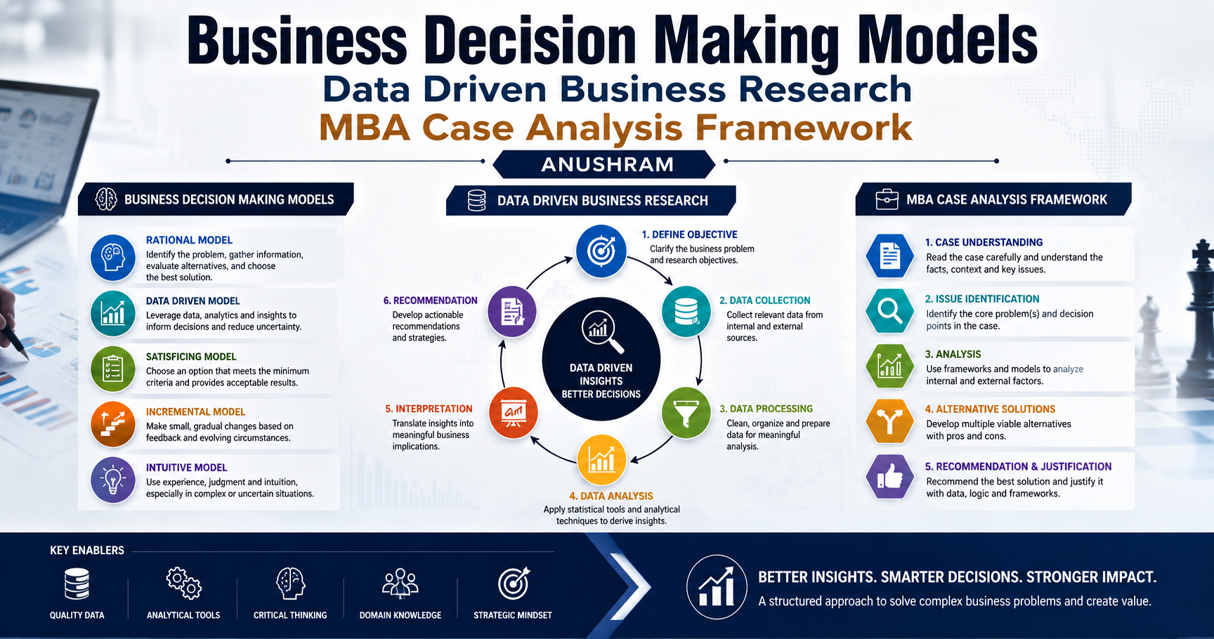 Business Decision Making Models Data Driven Business Research MBA Case ...