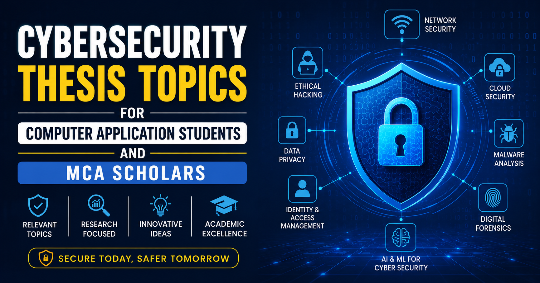 Cybersecurity Thesis Topics for Computer Application Students and MCA ...