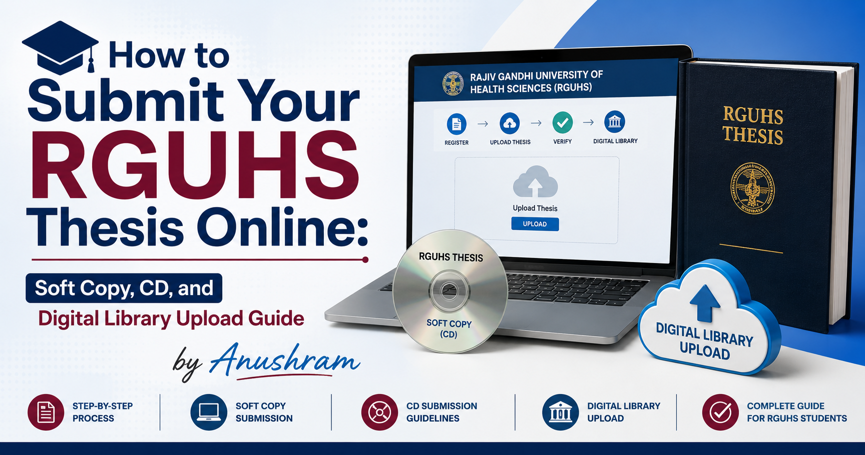 How to Submit Your RGUHS Thesis Online: Soft Copy, CD, and Digital ...